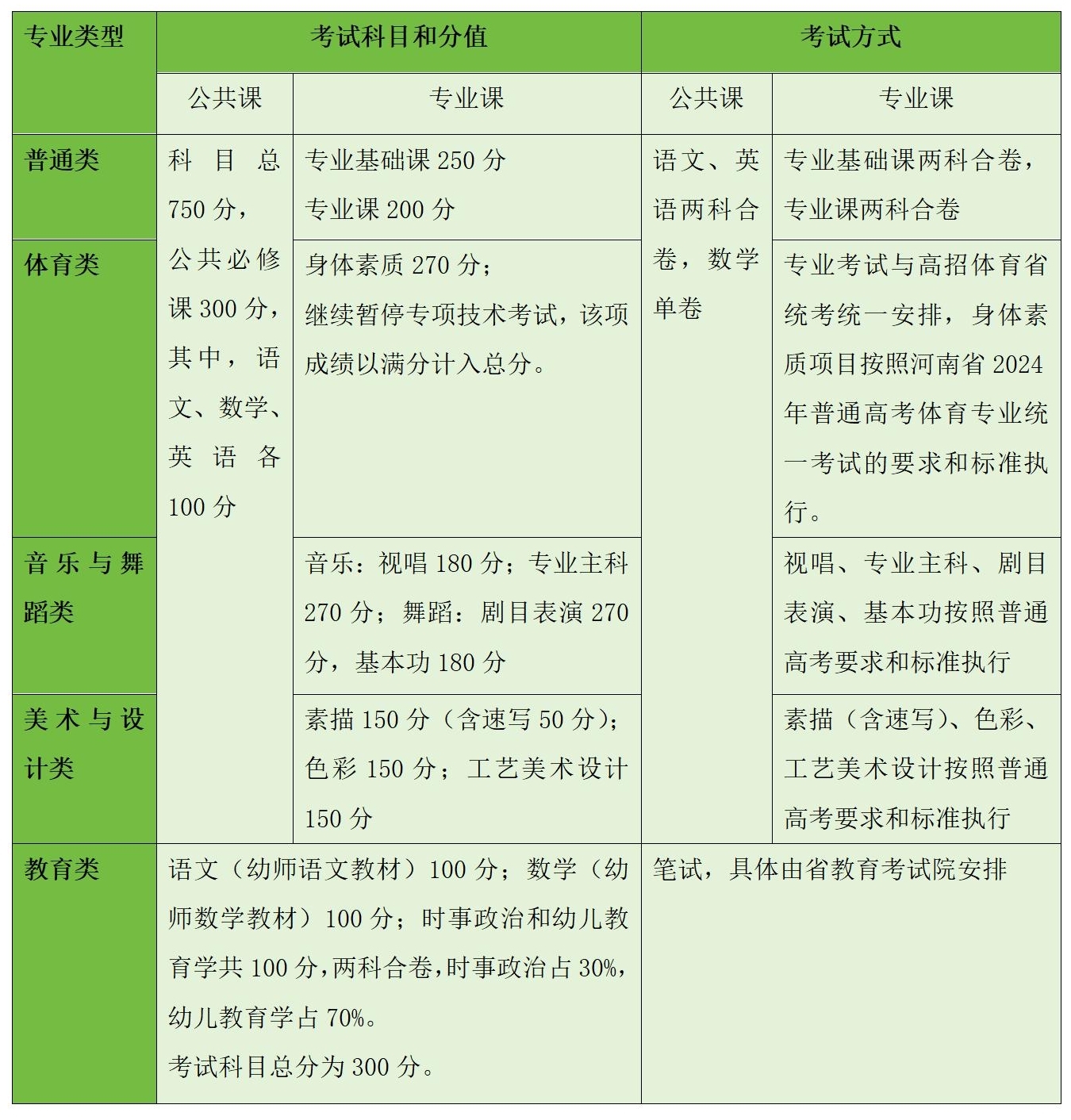 2024年河南省对口招生117所院校可选报.jpg