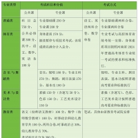 @中职生 2024年河南省对口招生117所院校可选报