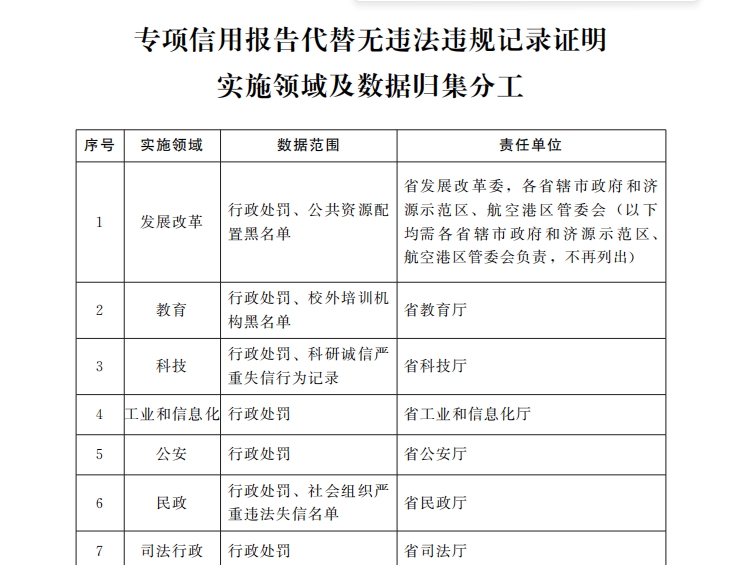 1抵44！河南8月底前全面推行“专项信用报告”