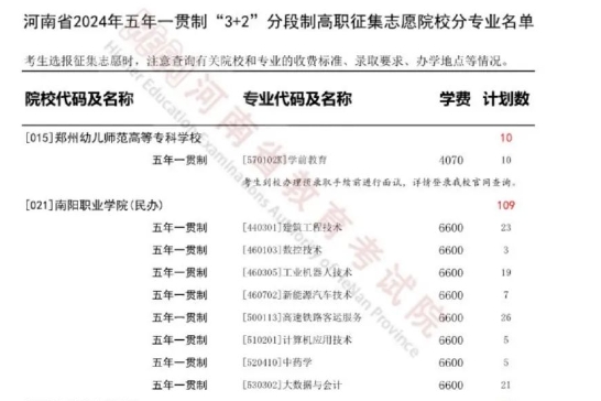 关于2024年五年一贯制“3+2”分段制高职征集志愿的通知