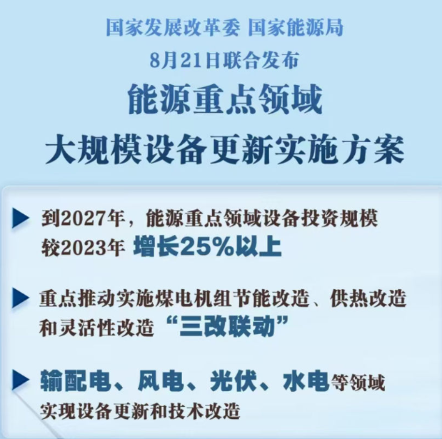 国家实施能源重点领域大规模设备更新