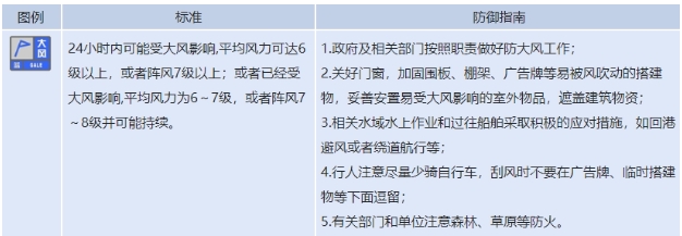 郑州发布大风蓝色预警