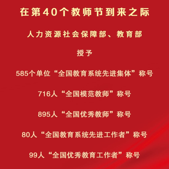 第40个教师节：585个单位、1790人受到表彰 大国良师无上光荣