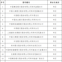 郑州新增3家“商转公贷款”签约银行