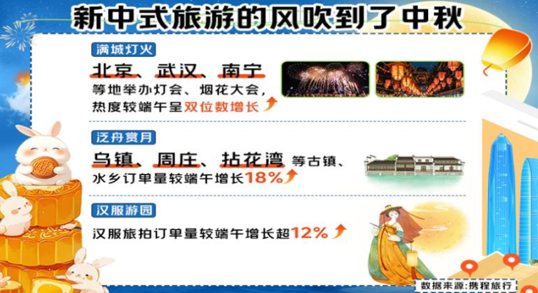 中秋假期短途游成为主流，这些河南景区受游客青睐