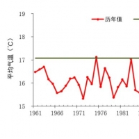 国家气候中心：9月气温创新高，10月上旬全国大部明显偏冷