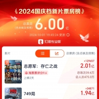 破6亿！2024国庆档新片票房大超去年