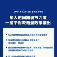 财政部：一揽子有针对性增量政策将陆续推出