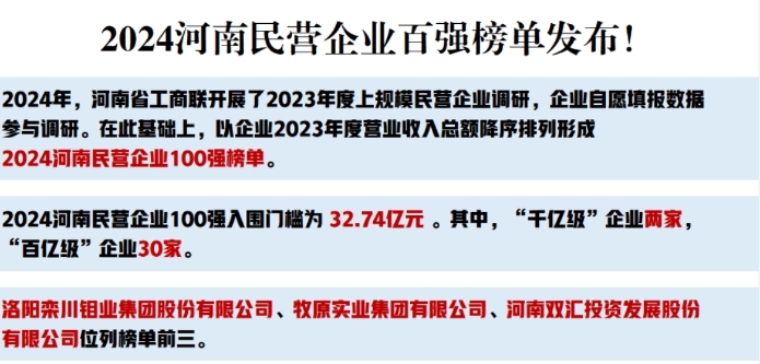 2024河南民营企业百强榜单发布