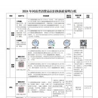 2024年河南省消费品以旧换新政策明白纸来啦
