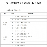 402个！第二批河南省食育试点校（园）名单公布