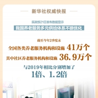 我国各类养老服务机构和设施比2019年增加1倍