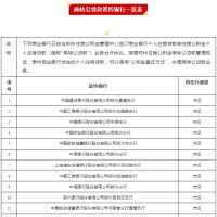 郑州“商转公贷款”直还签约银行新增至33家