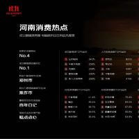 “双11”京东平台河南成交增速全国第一