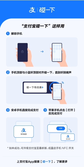 定好闹钟 明天“碰一下”领消费券