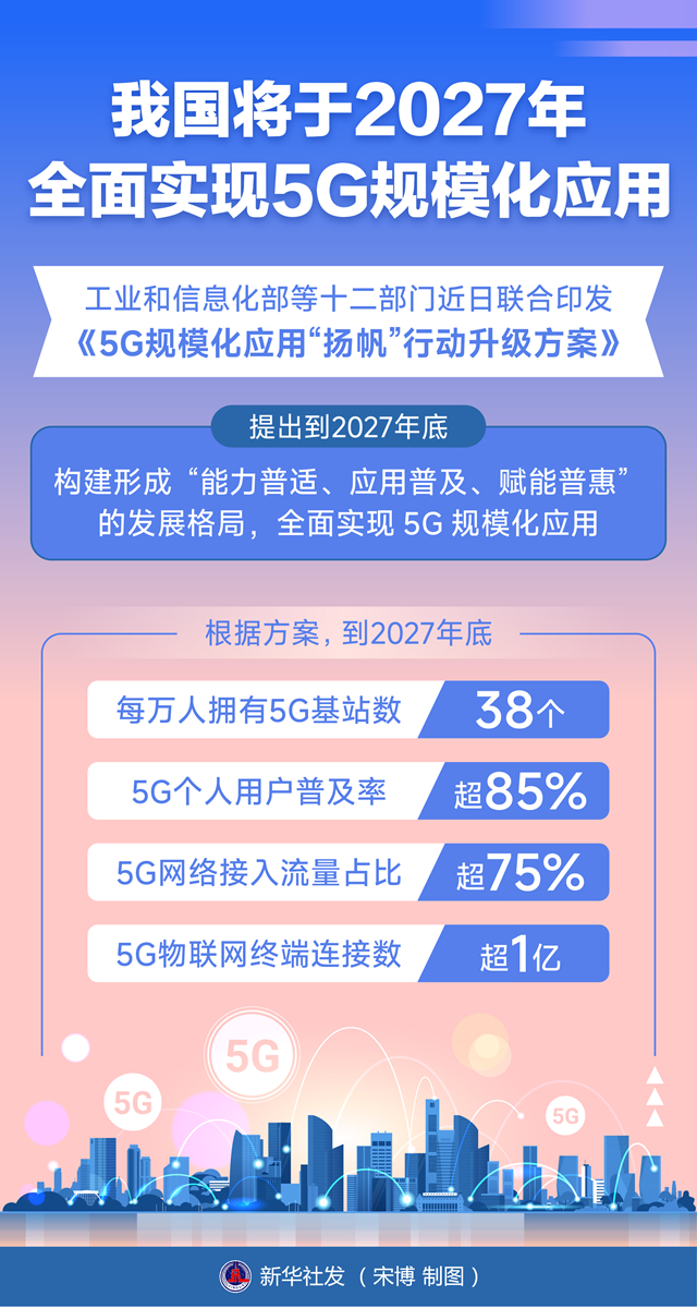 我国将于2027年全面实现5G规模化应用