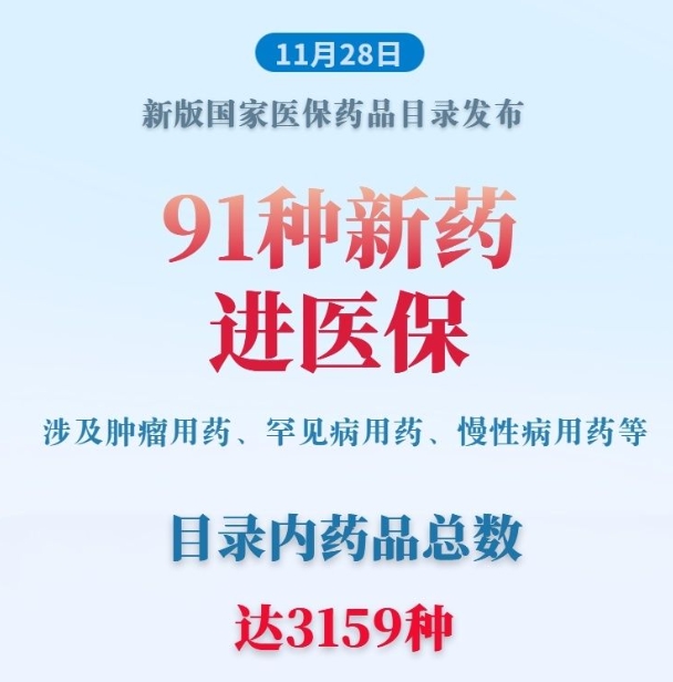 91种新药进医保 新版国家医保药品目录发布