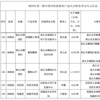 商丘5个产品入选国家级名单