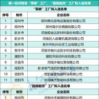河南省首批“零碳”工厂、“超级能效”工厂拟入选名单公示