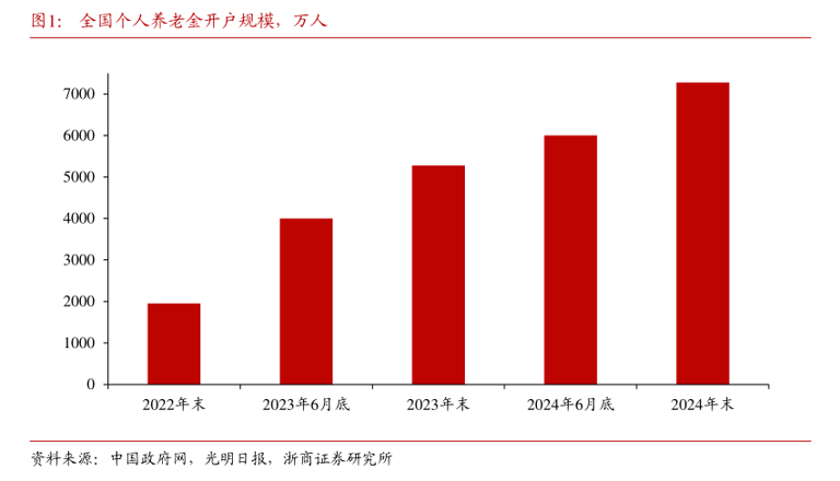 养老金6.png