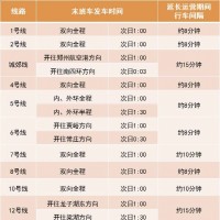 12月31日郑州地铁运营时间延长至次日1:00