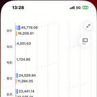 胖东来2024年销售额169亿元，茶叶卖了6亿元