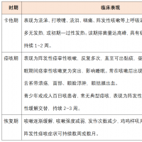 婴幼儿家长注意！百白破疫苗免疫程序有调整