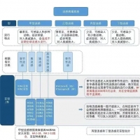 99%以上为甲流！如何区分流感和普通感冒？