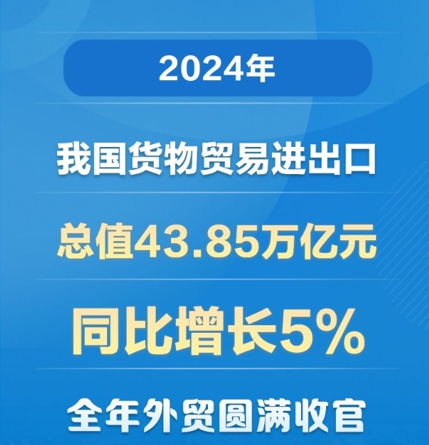 增长5%，2024年中国外贸圆满收官
