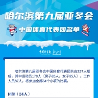 亚冬会中国体育代表团名单公布