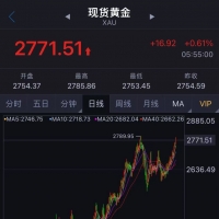 金价猛涨，逼近840元