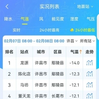 零下14℃！许昌气温创今冬新低！