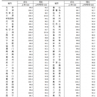 70城最新房价出炉