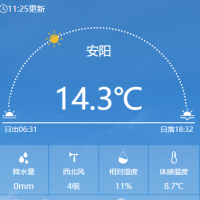 晴暖升温，大风频发，注意防风防火！