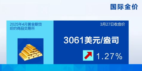 金饰价格升至934元/克，国际金价再创新高
