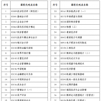 河南省上半年自考4月7日起打印准考证