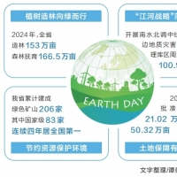 守护地球没有局外人（关注世界地球日）