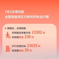 全国铁路7月1日实行新列车运行图 新增列车车票今起发售
