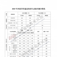 河南省2025年高考分数线公布