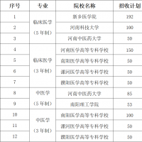 2025年河南计划招收980名订单定向免费医学生