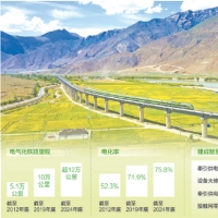 电气化五十载，中国铁路领跑数智化