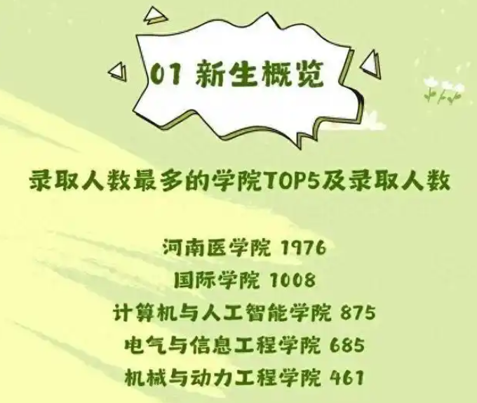 河南2025级新生大数据新鲜出炉（开学那些事儿）