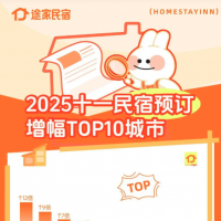 手机报·晚报丨“十一”假期，民宿预订量同比增长超过三成; “工人掉入机器，做出的月饼还被卖出”？官方通报