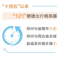 河南省高质量完成“十四五”规划系列主题新闻发布会之十 打造121便捷出行圈（新闻发布厅）