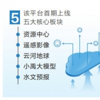 黄河保护治理智慧平台正式上线