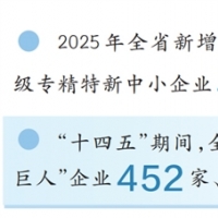 河南专精特新中小企业总量突破5000家