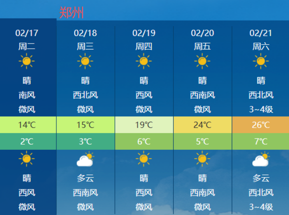 1771383758761.png 气温.png