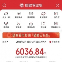 “电影+”消费火热！郑州春节档票房冲进全国前十