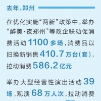 新市面照见新消费