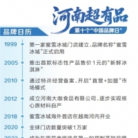 蜜雪何以“甜蜜”全球（河南超有品 第十个“中国品牌日”）